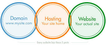 Basic Website Hosting